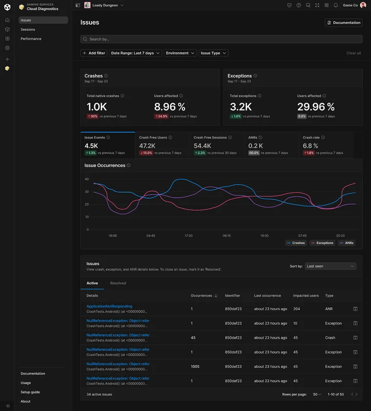Crash and Android freeze reports in Unity Dashboard