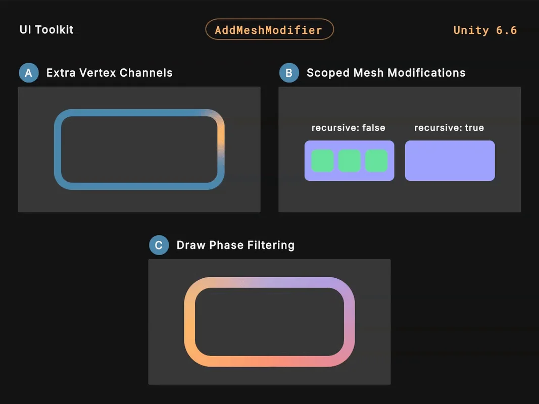 Custom interface shapes using mesh modifiers