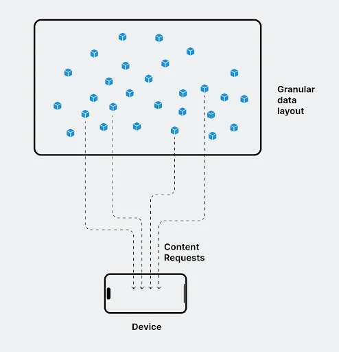 Diagram of Unity content directories