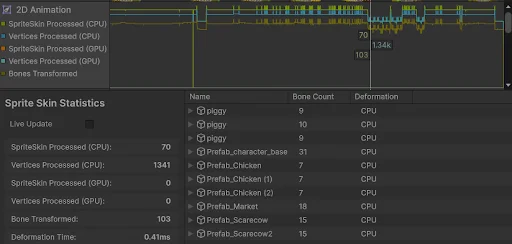2D animation measurements in Unity Profiler